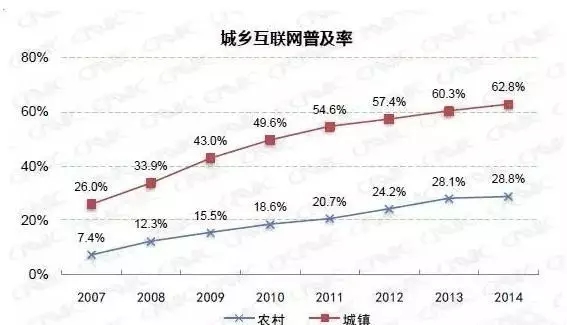 企業(yè)戰(zhàn)略轉(zhuǎn)型