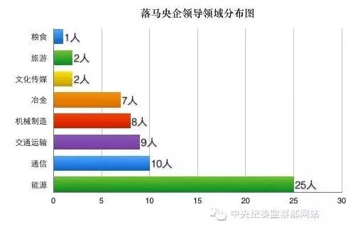 國(guó)企改革方案