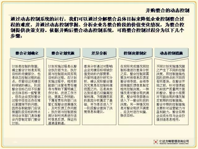 并購整合的動(dòng)態(tài)控制