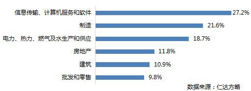 仁達(dá)方略管理大數(shù)據(jù)