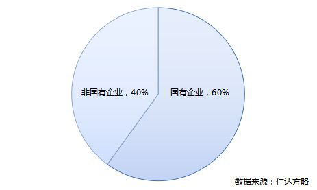 仁達(dá)方略管理大數(shù)據(jù)