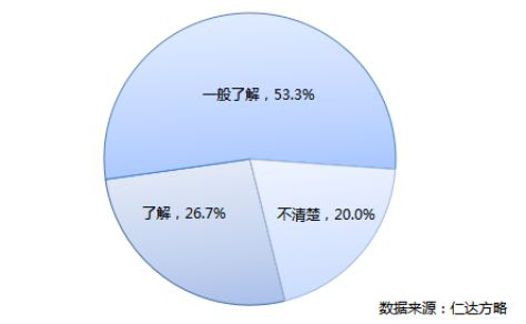 仁達(dá)方略管理大數(shù)據(jù)