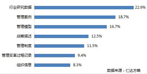 仁達(dá)方略管理大數(shù)據(jù)
