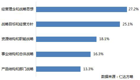 仁達(dá)方略管理大數(shù)據(jù)