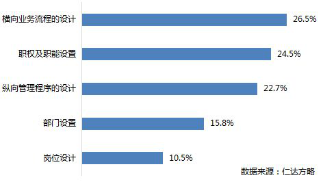 仁達(dá)方略管理大數(shù)據(jù)