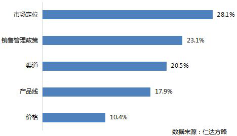 仁達(dá)方略管理大數(shù)據(jù)