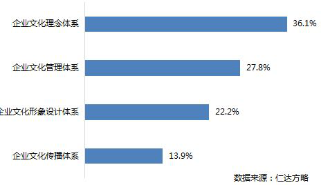 仁達(dá)方略管理大數(shù)據(jù)
