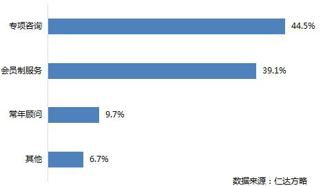 仁達(dá)方略管理大數(shù)據(jù)