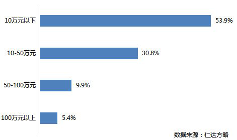 仁達(dá)方略管理大數(shù)據(jù)