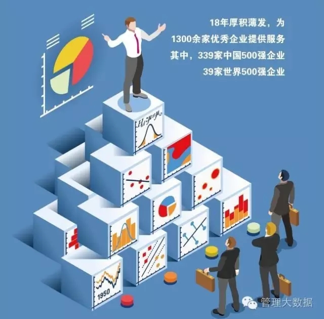 管理大數(shù)據(jù)