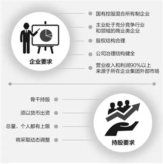 仁達(dá)方略 公司治理結(jié)構(gòu)圖