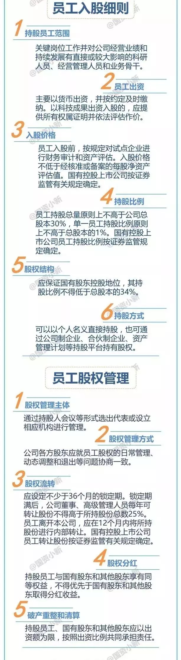 仁達(dá)方略 員工入股細(xì)節(jié)