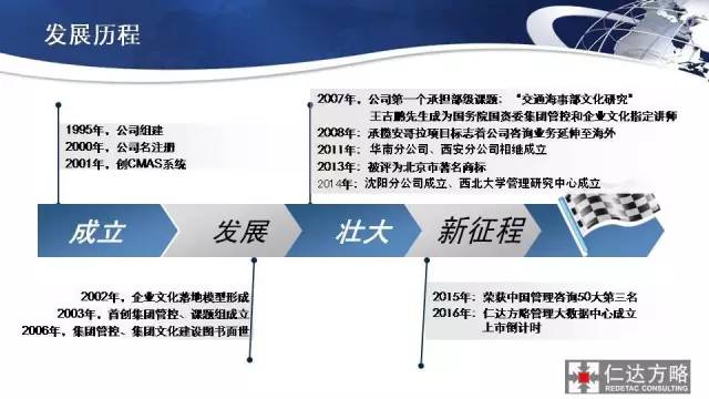 仁達方略管理咨詢