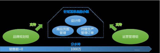 管理大數(shù)據(jù)