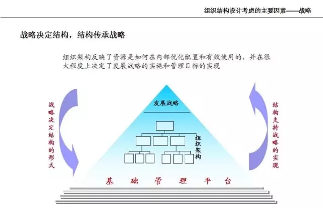集團管控體系建設(shè)