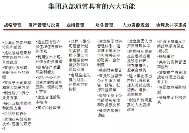 集團管控體系建設(shè)