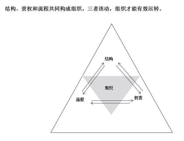 集團管控體系建設(shè)