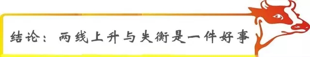 老牛說煤第二期：如何看待中國經濟新常態(tài)？