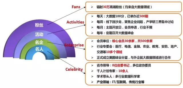 管理大數(shù)據(jù)