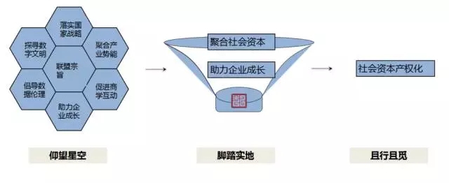 管理大數(shù)據(jù)