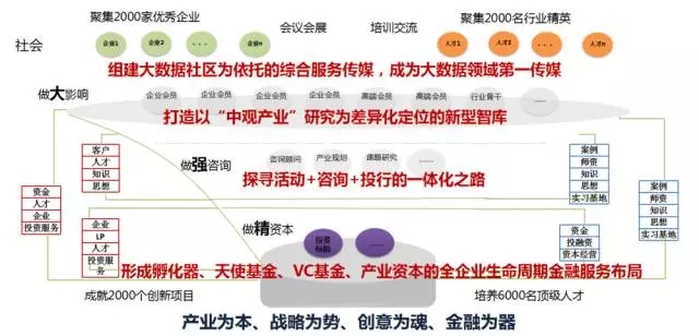 管理大數(shù)據(jù)