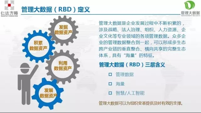 全球首發(fā)——2017年3月27日，管理大數(shù)據(jù)正式宣告誕生！