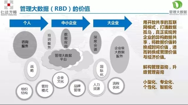 全球首發(fā)——2017年3月27日，管理大數(shù)據(jù)正式宣告誕生！