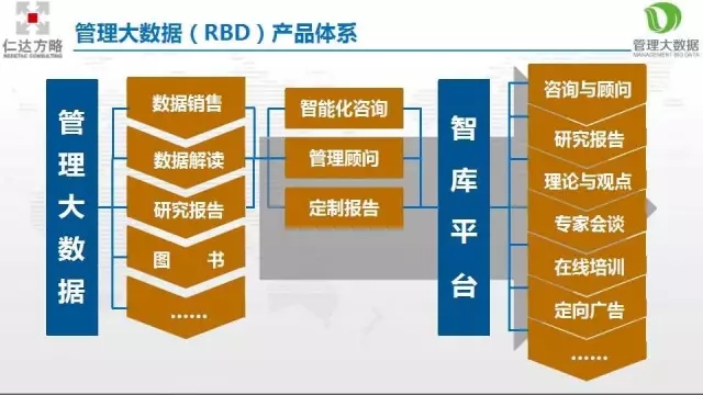 全球首發(fā)——2017年3月27日，管理大數(shù)據(jù)正式宣告誕生！