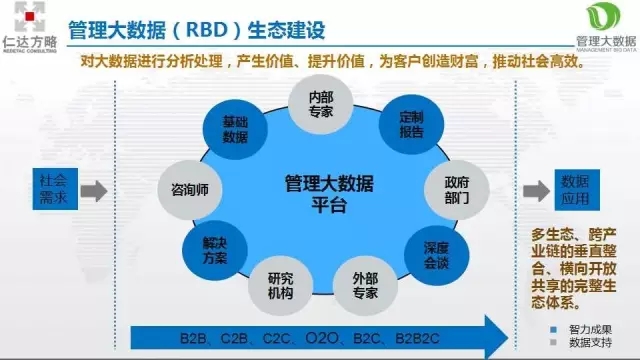 全球首發(fā)——2017年3月27日，管理大數(shù)據(jù)正式宣告誕生！