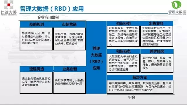 全球首發(fā)——2017年3月27日，管理大數(shù)據(jù)正式宣告誕生！