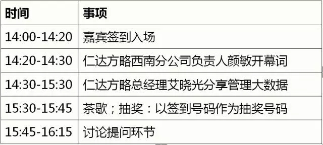 管理大數(shù)據(jù)