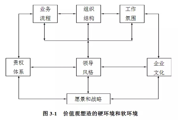 價(jià)值觀落地