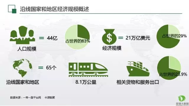 管理大數(shù)據(jù)