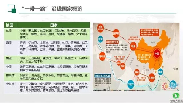 仁達(dá)方略管理大數(shù)據(jù)