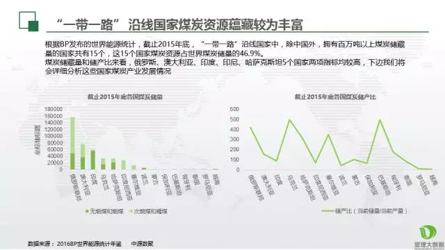 仁達(dá)方略管理大數(shù)據(jù)