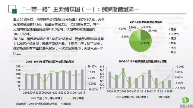 仁達(dá)方略管理大數(shù)據(jù)