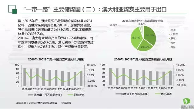 仁達(dá)方略管理大數(shù)據(jù)