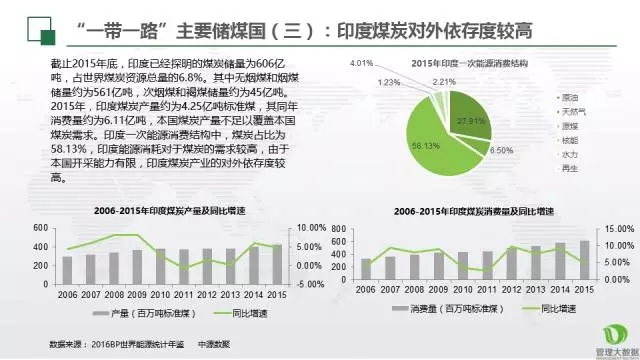 仁達(dá)方略管理大數(shù)據(jù)