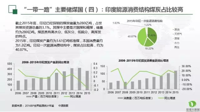 仁達(dá)方略管理大數(shù)據(jù)