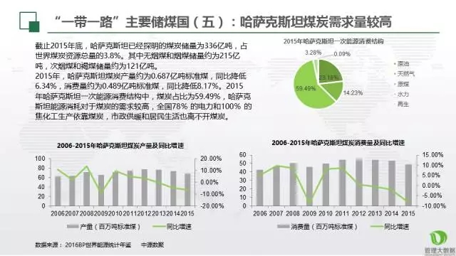 仁達(dá)方略管理大數(shù)據(jù)