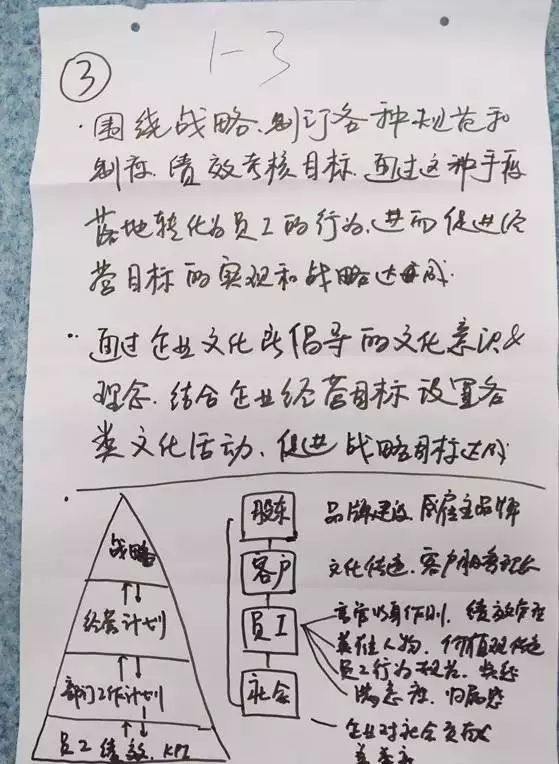 王吉鵬江蘇沙龍丨走進匯川：企業(yè)文化的輸入與輸出