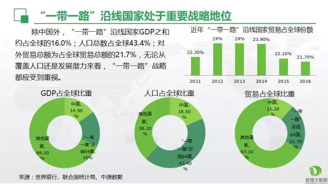 中國(guó)油氣走向 “一帶一路”策略分析