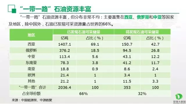 中國(guó)油氣走向 “一帶一路”策略分析