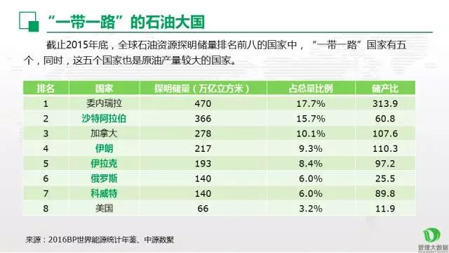 中國(guó)油氣走向 “一帶一路”策略分析
