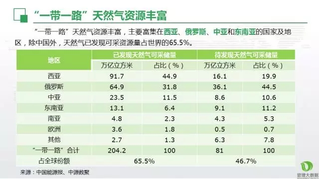 中國(guó)油氣走向 “一帶一路”策略分析