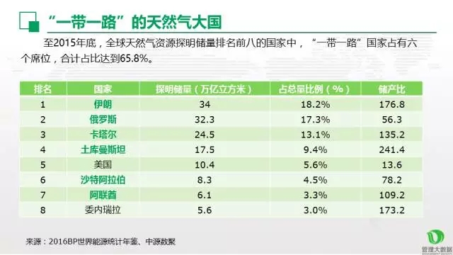 中國(guó)油氣走向 “一帶一路”策略分析