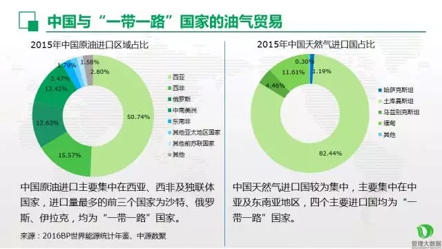 中國(guó)油氣走向 “一帶一路”策略分析