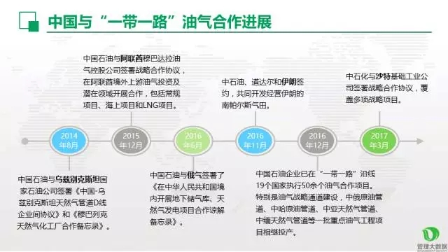 中國(guó)油氣走向 “一帶一路”策略分析