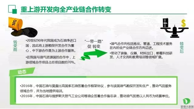 中國(guó)油氣走向 “一帶一路”策略分析