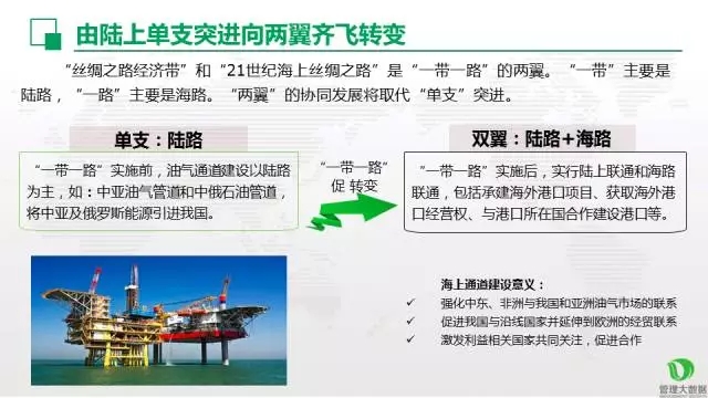 中國(guó)油氣走向 “一帶一路”策略分析